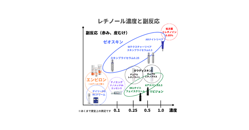 【レチノール】どれを選べばいい？皮膚科医がおすすめ5つを比較解説！ – From DR