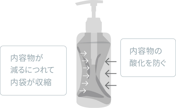 CLIGRMカリグラム コジブライトボディ